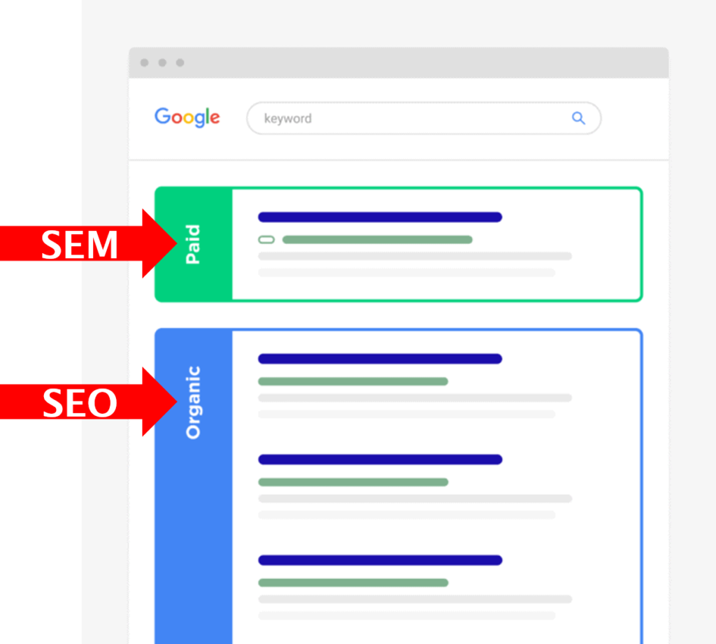 seo vs sem - result example